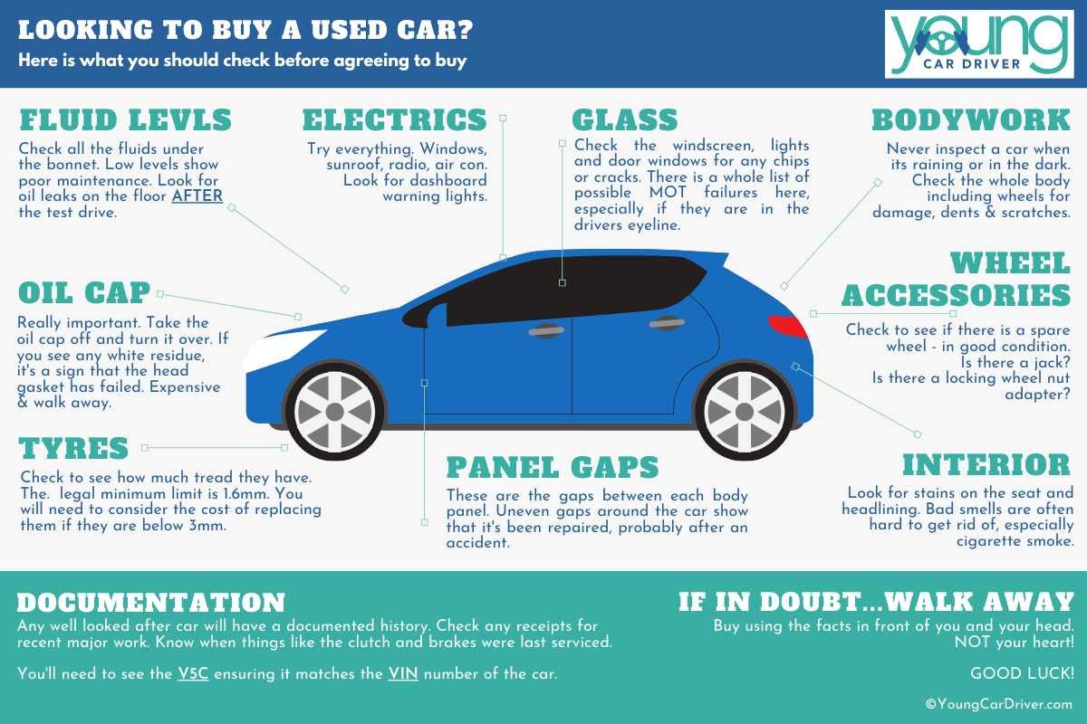 Viewing a used car before you buy it