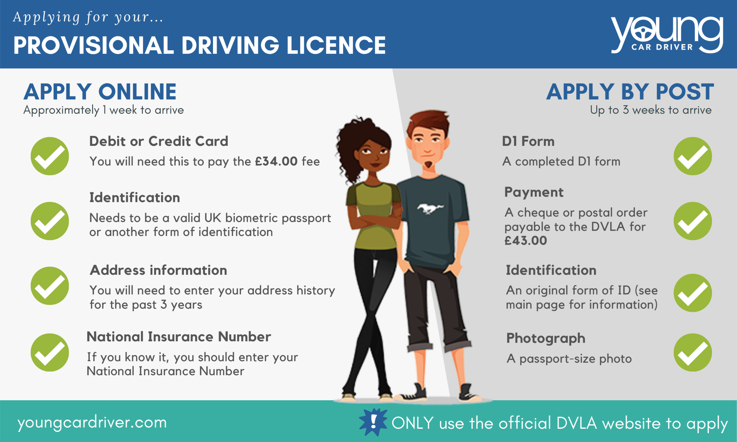 Applying for UK provisional driving licence