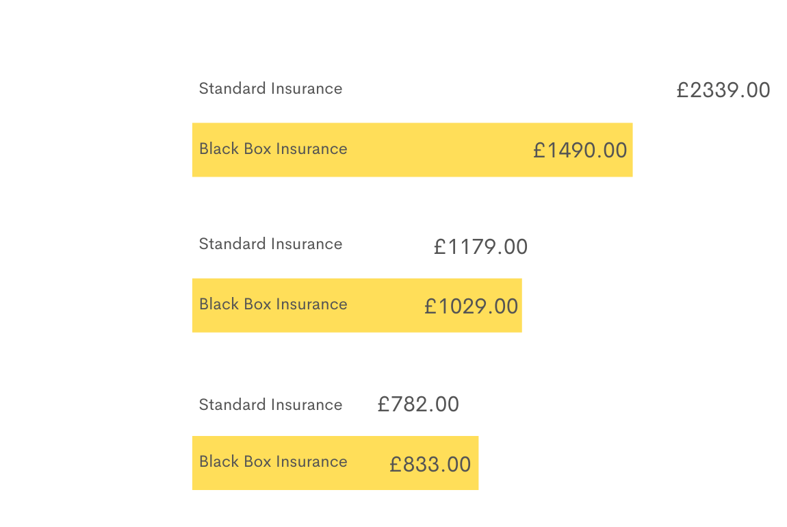 comparison chart for telematics v standard insurance costs for students
