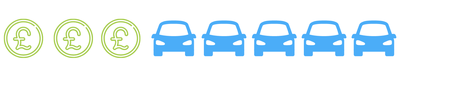 three £ symbols and five cars representing car finance for young drivers