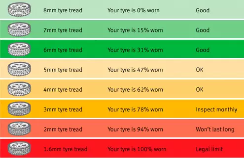 Tyre Tread Depth Chart.jpg